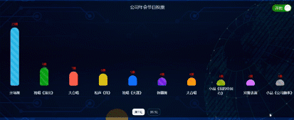 现场投票