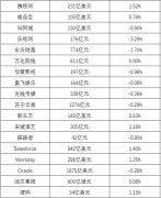 投资方为NGPCapital、Madron